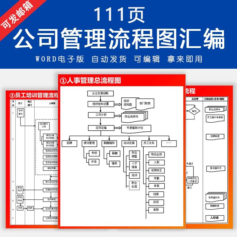 公司管理流程图企业经运营部门业务财务采购仓库销售管理流程图
