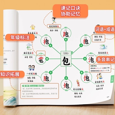小学生思维导图速记汉字升级版
