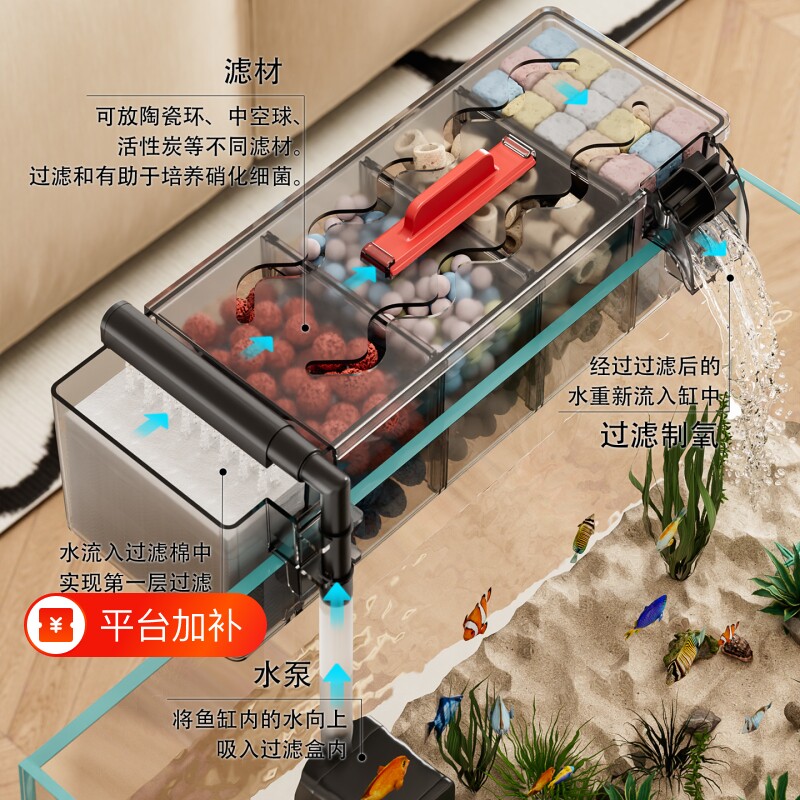 鱼缸过滤器2026新款净水循环三合一小型壁挂多格滴流盒制氧一体机