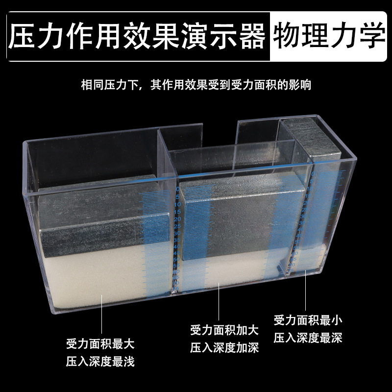 压力和压强初高中物理