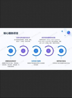 代做codev 光学设计优化 光学镜头 光源 显微镜 激光 光波导