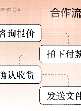 Matlab代做编程序算法Python深度学习神经网络自动控制数据分析C