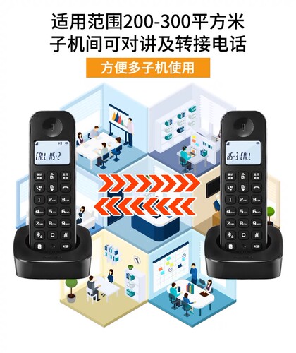 飞利浦160 单无绳电话机中文家庭办公固定无线座机子母一拖一拖二
