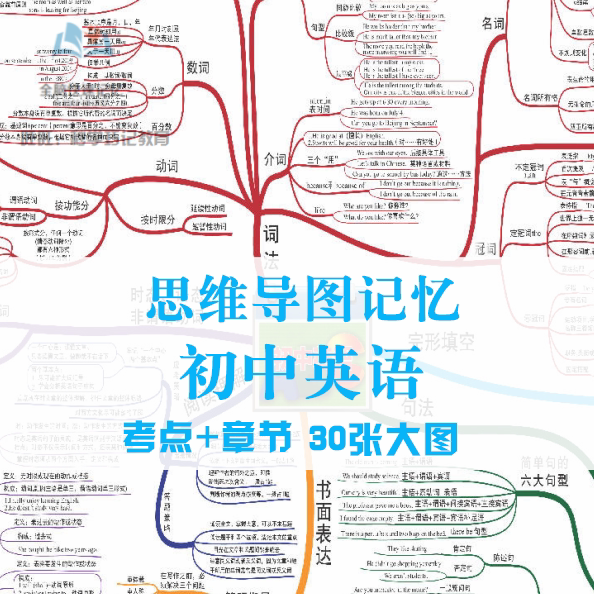思维导图快速记忆学习初中英语章节知识点考点30张高清思维大图解