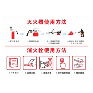 亚克力室内消防标识标牌 消火栓标识消防标识牌消防栓贴纸灭火器使用方法标识牌消防箱指示牌
