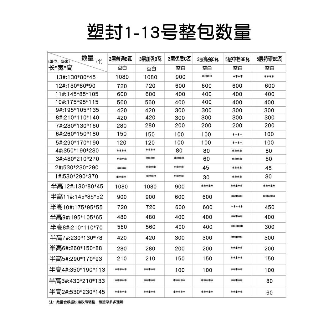 整袋纸箱1-13号快递打包纸箱邮政纸盒淘宝包装箱小纸箱子定制