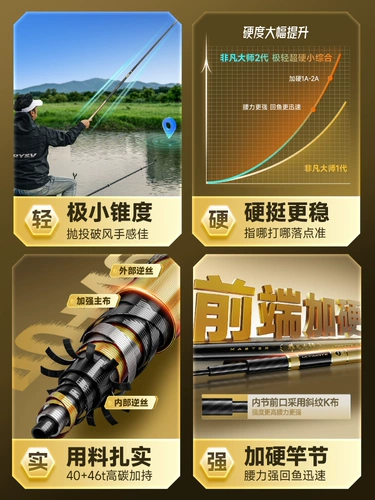 Chuangwei 5H Extraordinary Master удочка второго поколения, ручная удочка, сверхлегкая, сверхтвердая удочка, чрезвычайно легкая, маленькая, комплексная удочка, удочка для карася