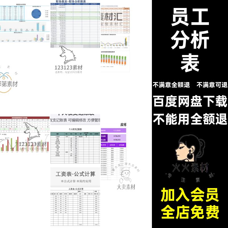 企业销售模板工资表日财务电子版分析报告报表员工格成本核算经营