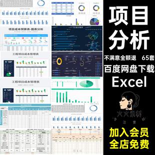 项目成本项目管理看板Excel65套图表可视化工程模板分析电子核算