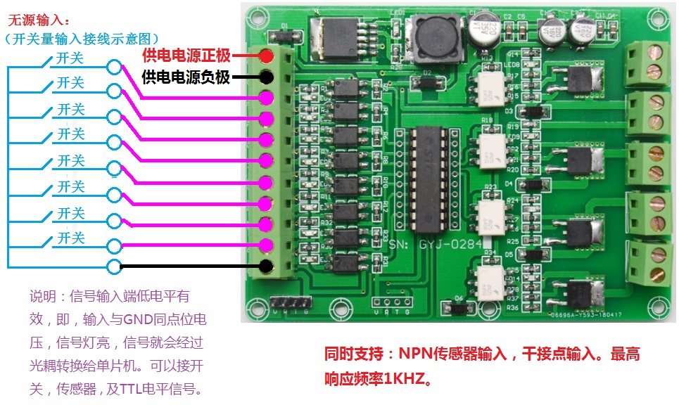 GYJ-0284STC15W408ASPNP输出开源图片