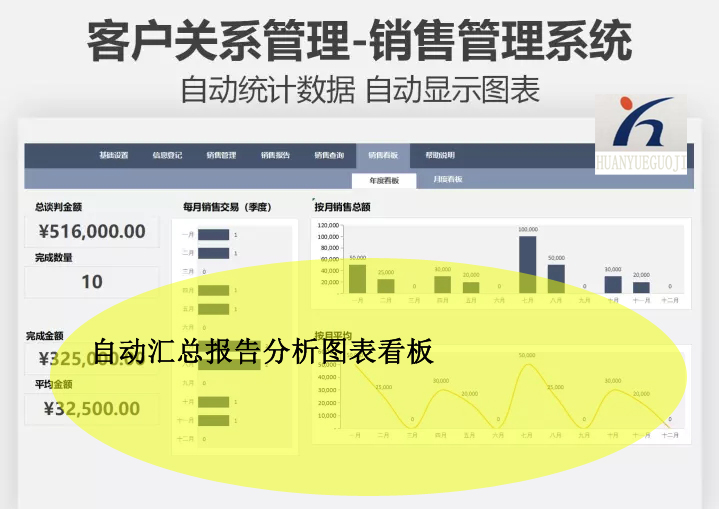 客户销售管理系统excel表格销售明细自动汇总报告分析图表看板