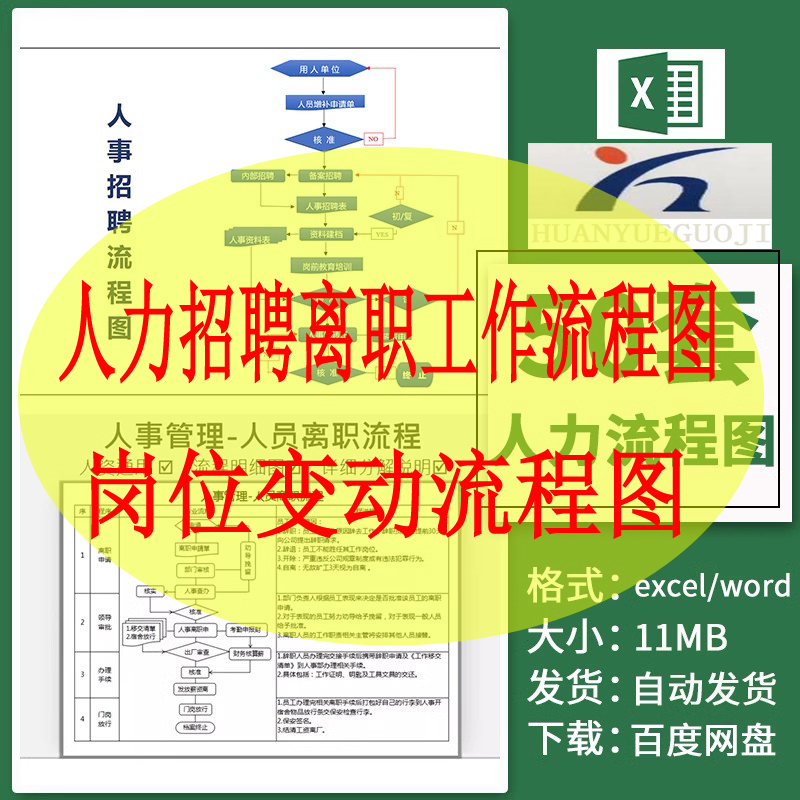 人力招聘离职工作流程图模板劳务派遣合同签订奖励岗位变动流程图