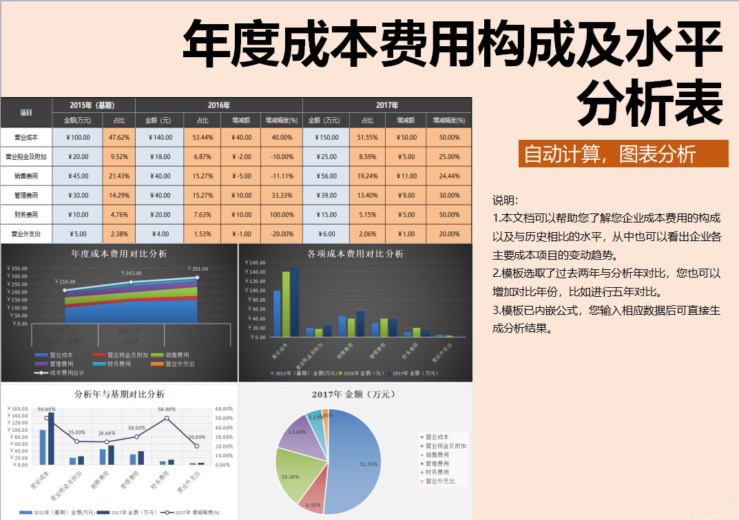 年度成本费用（构成及水平）分析表Excel表格模板