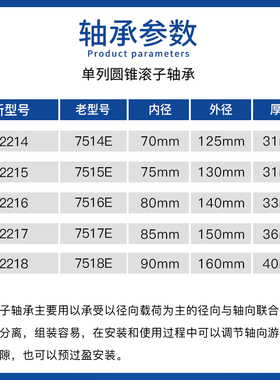 HRB哈尔滨圆锥滚子轴承7514E 7515E 7516E 7517E 7518E P4 P5 EM