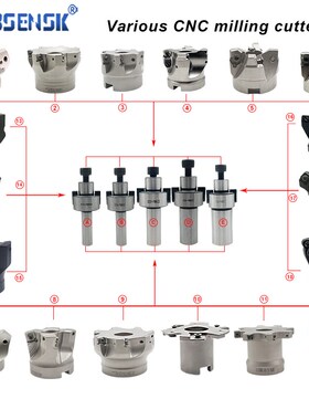 数控铣刀盘SDMT1205/1505刀片刀盘头ASRF12/15 50 63快进给铣刀盘