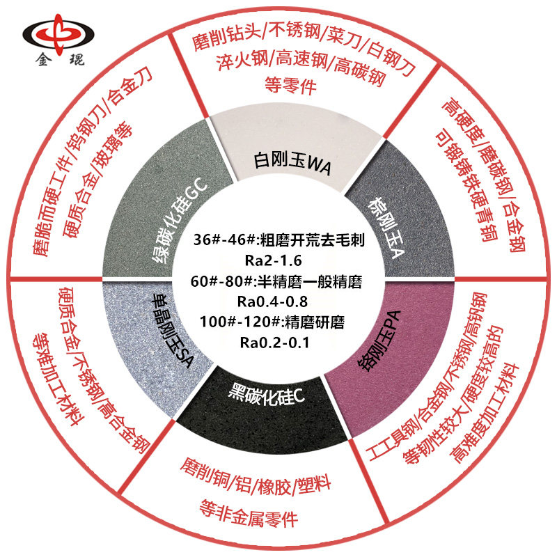 金琨手摇磨618磨床砂轮180外径白刚玉铬刚玉SG蓝天砂轮片,办公设备/耗材/相关服务,办公线材,淘宝优惠券,粉丝福利购,淘宝优惠卷
