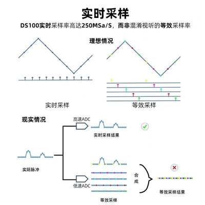 正点原子DS100手持数字示波器双通道Mini迷你小型便携仪器表汽修