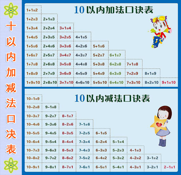 早教启蒙数学算术10以内加法20进位加减法口诀表拼音挂图贴纸墙贴