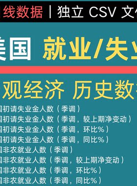 美国 初请失业、非农、失业率等宏观经济数据 量化 回测 高频