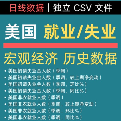 美国 初请失业、非农、失业率等宏观经济数据 量化 回测 高频