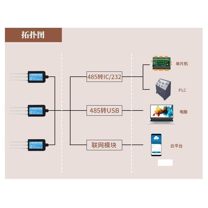 土壤温湿度变送器 土壤水分 485/模拟量土壤肥力 电导率传感器