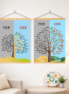 心理树成长图励志装饰画客厅