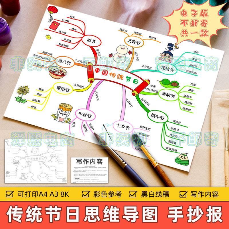 中国传统节日思维导图手抄报儿童画模板小学生节日习俗文化电子版
