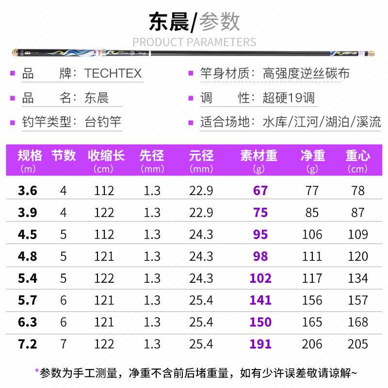 5.4新品君东鱼竿手竿超轻超硬28调鲤鱼杆台钓竿日本进口碳素米钓