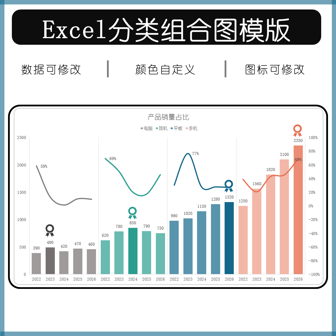 职场汇报Excel分类组合图模板 产品销量占比 柱状图折线图组合