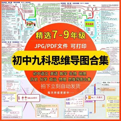 初中全九科思维导图电子版