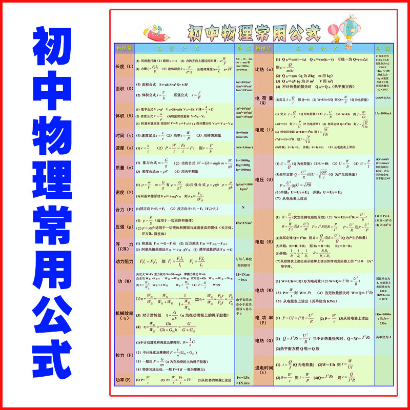 初中物理常用公式物理表格初中辅导物理复习海报挂图知识点挂图