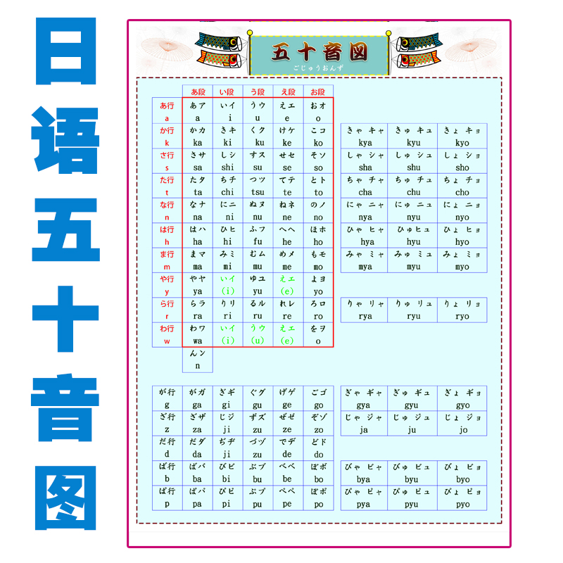 日语五十音图日本语名片学习挂图