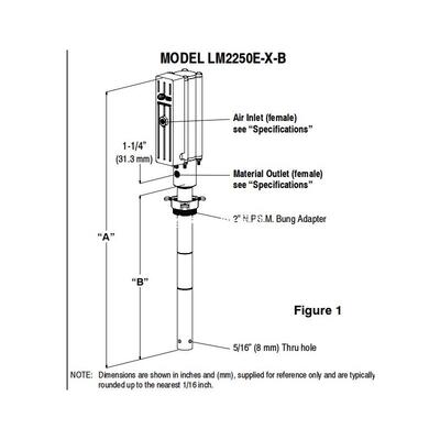 IR英格索兰泵LM2250E-21-