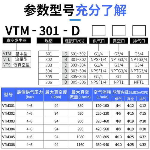 多级真空发生器AMC气动大流量大吸力VTM负压真空泵PM401自动化