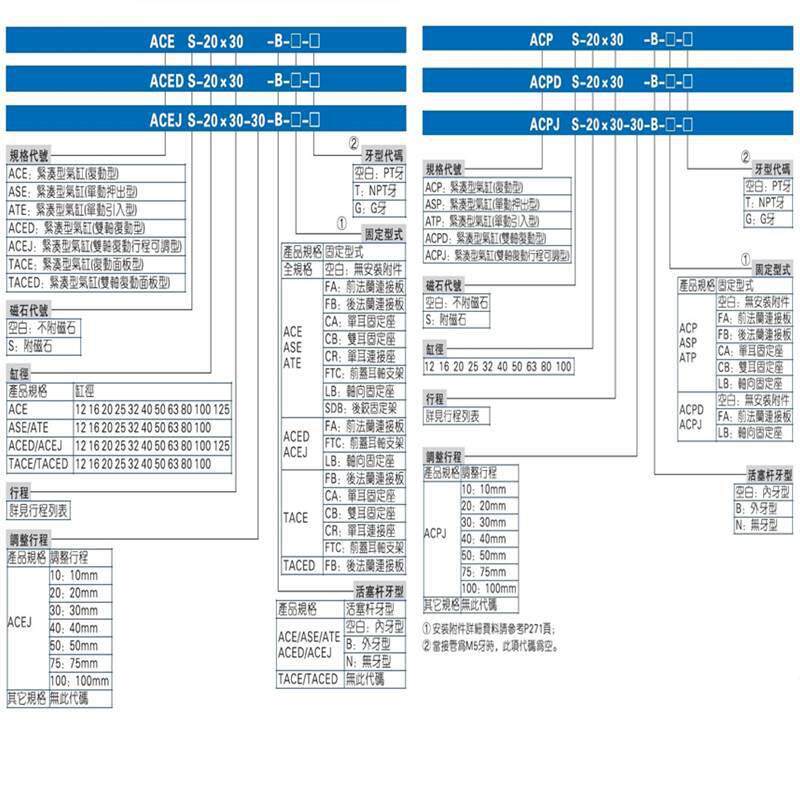 亚德客型紧凑超薄气缸ADN ACE32 40 25 12 16 63 50可调ADNJ ACEJ
