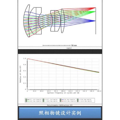 zemax/tracepro/codev/matlab光学设计代做