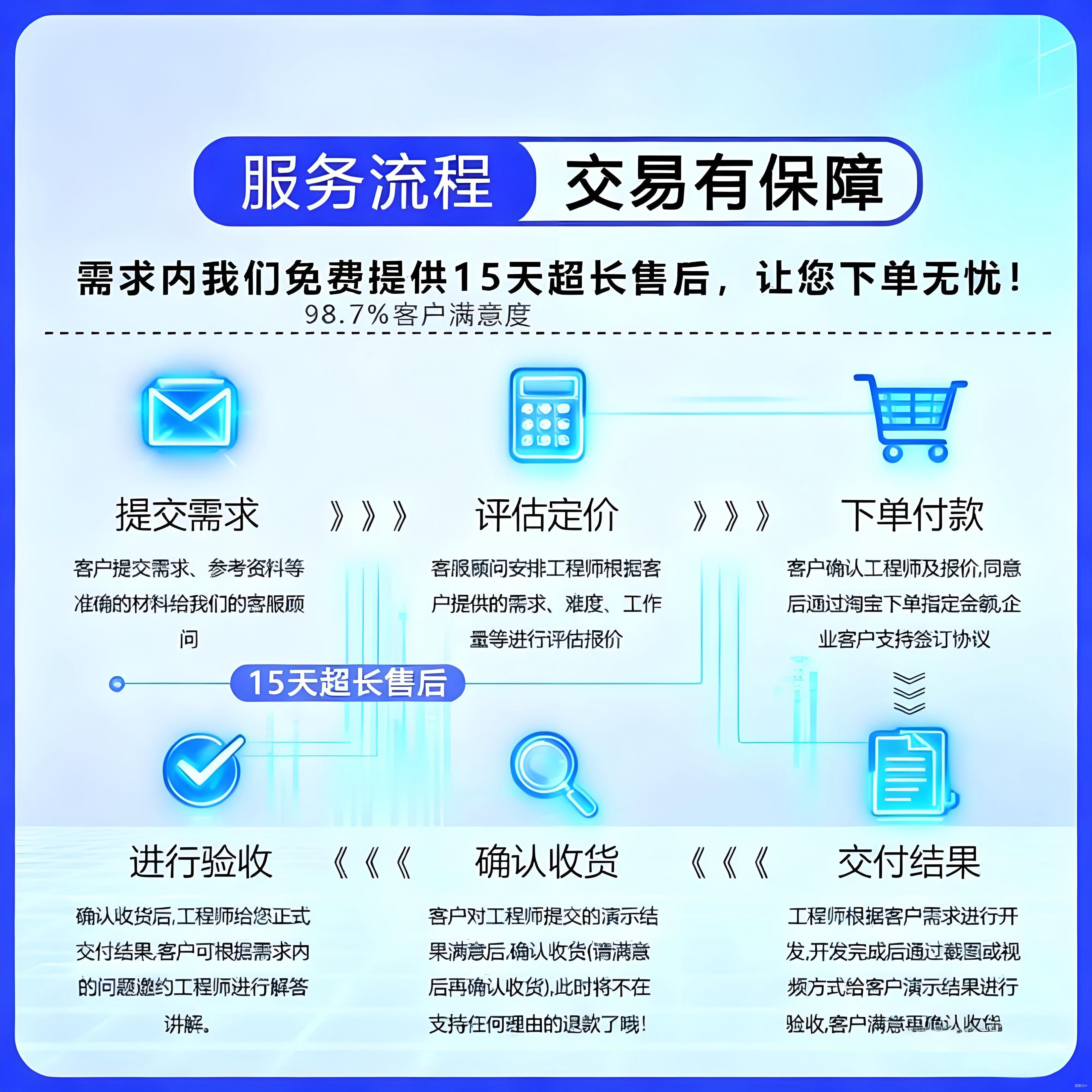 python代码编写深度学习matlab代码帮做仿建模真java开发定制软件