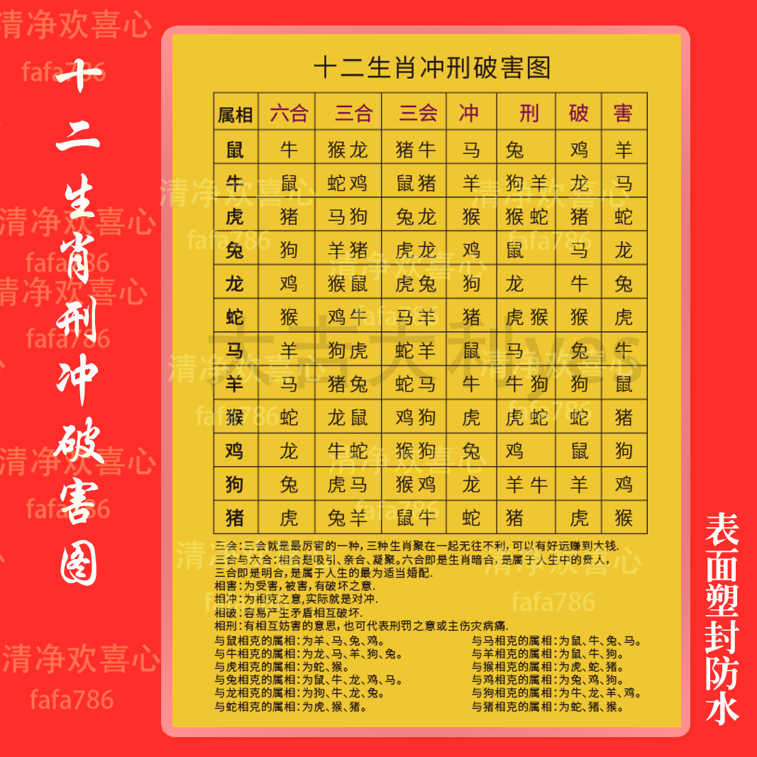十二生肖相合冲刑破害图