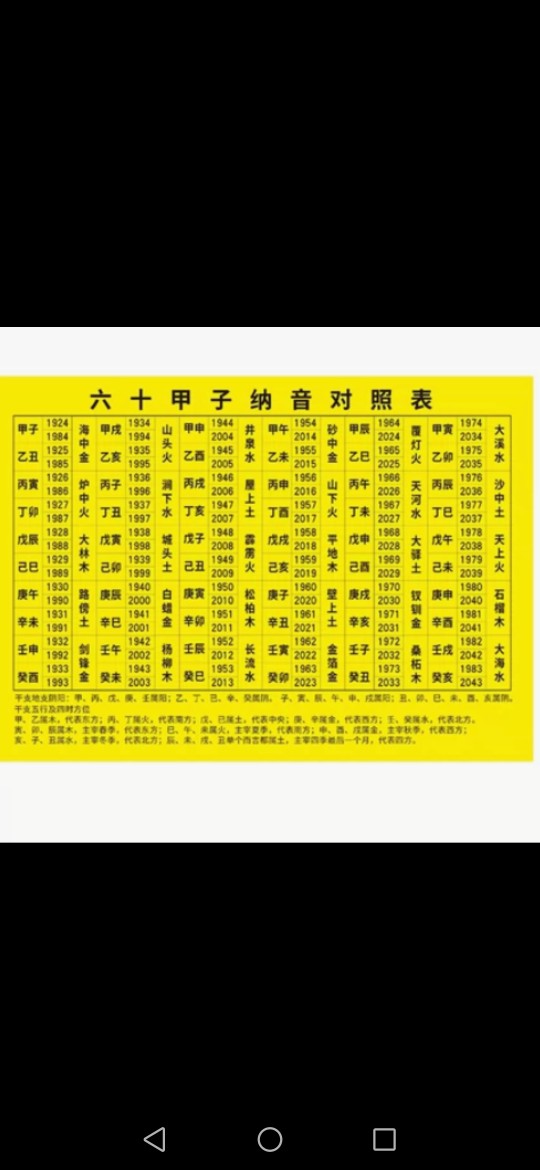 六十甲子对照表