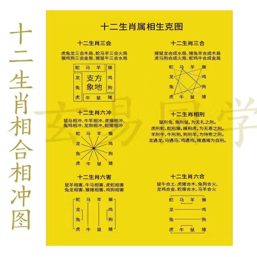十二生肖相生相克相冲相合图六冲六合三合图