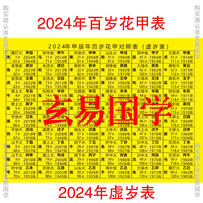 2024年六十花甲纳音表六十甲子对照表