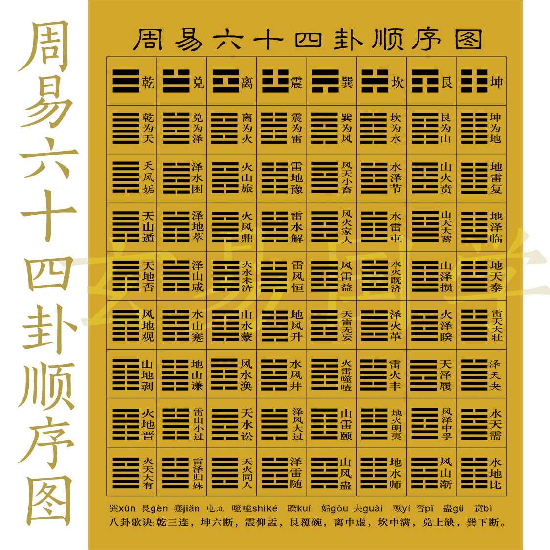 易经六十四卦顺序图64卦图