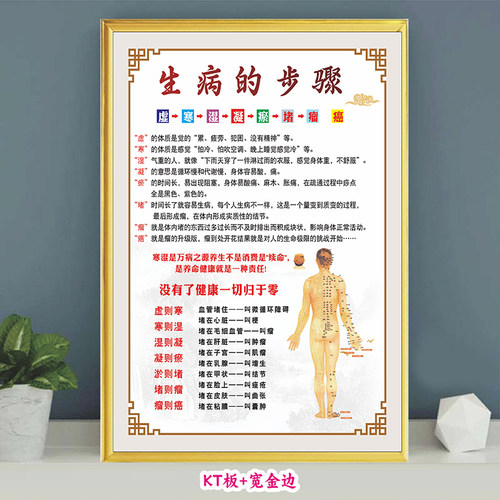 中医养生馆理疗装饰挂画