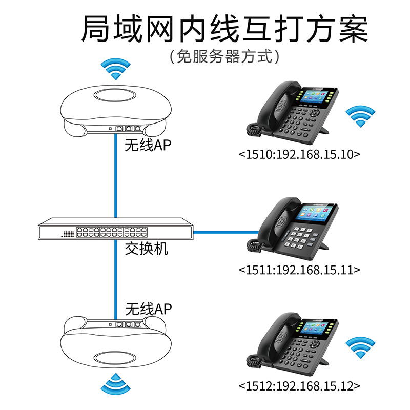 飞音时代酒店会所办公室工厂车间内部网络无线wifi通讯 不需要布