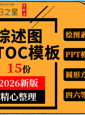 科研绘图素材综述示意图TOC摘要图流程图SCI期刊可编辑配图型模板