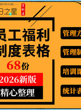 企业公司职工员工节日生日福利待遇礼品定制采购方案管理制度标准