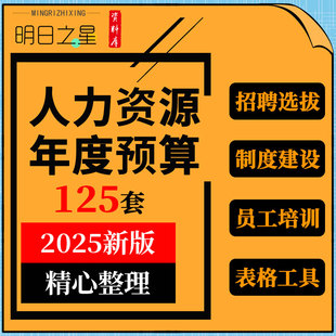 企业公司工厂人力资源预算制度建设招聘选拔薪酬费用支出表格工具