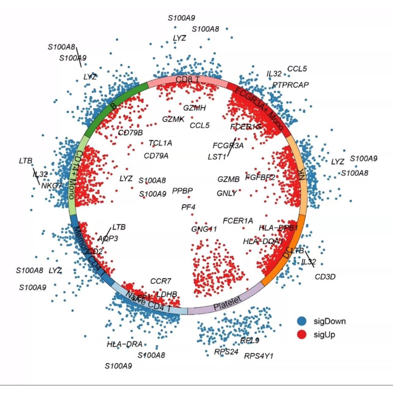网络药理学中药复方代做分子对接医学科研生信分析SCI2-5分