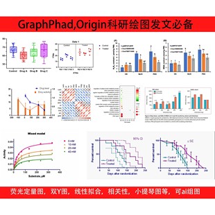 graphpad prism作图,科研作图绘图荧光定量图,Origin,统计图