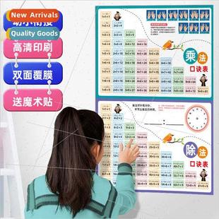 Pinyin Numbers 2nd Multiplication Table Grade Mnemonic